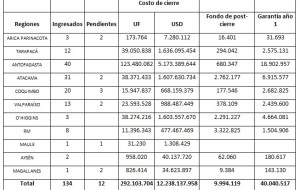 tabla-proyectos-300x190