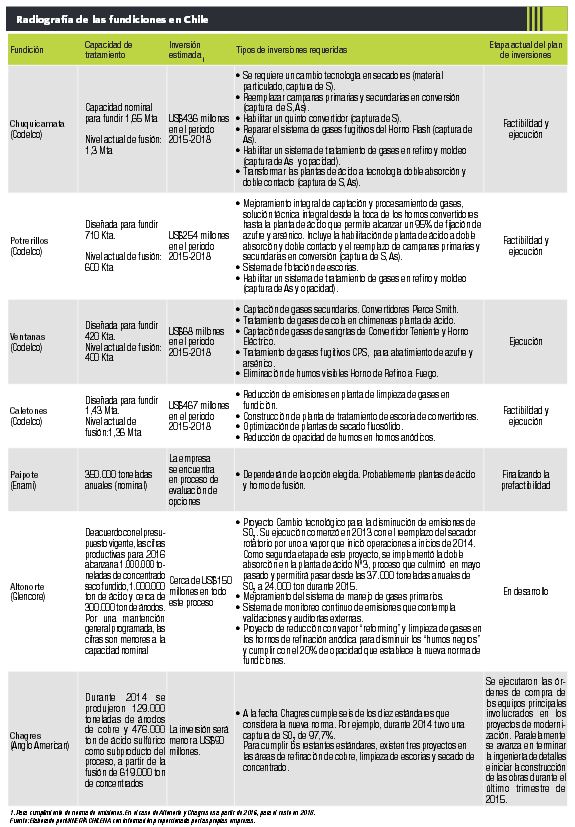Radiografía-de-las-fundiciones-en-Chile